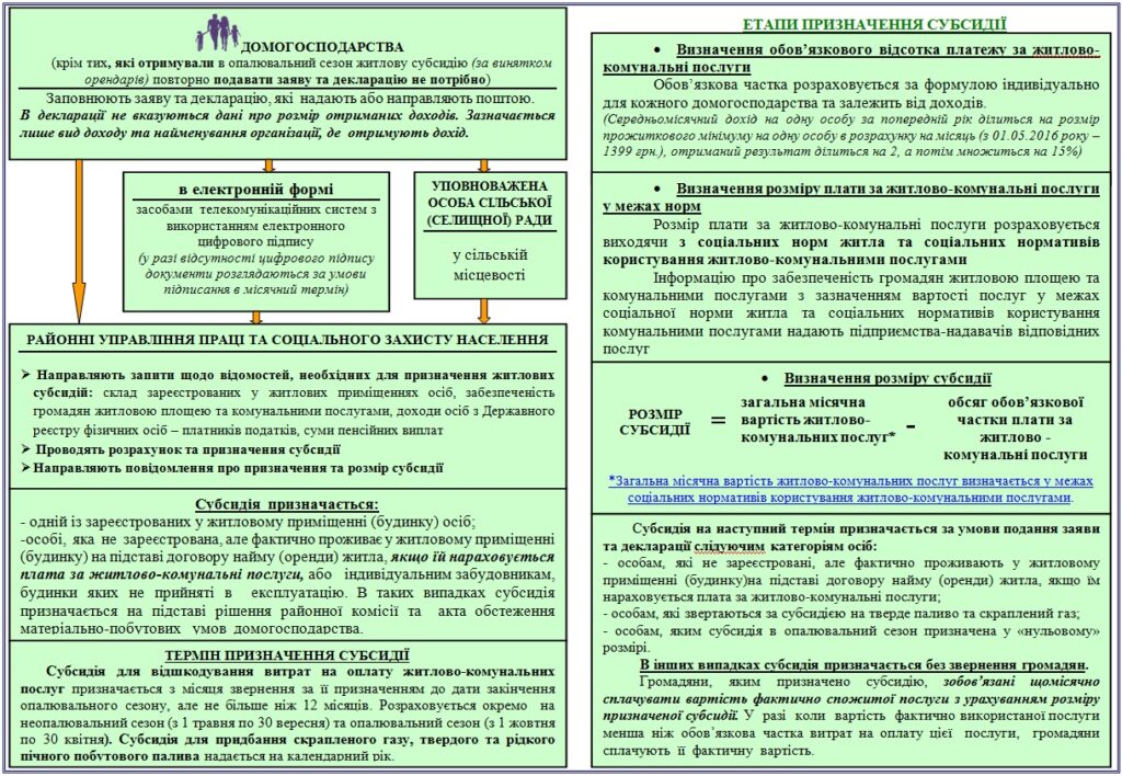 Коммунальное производственное предприятие «Теплоэнерго» м. Горишние Плавные»