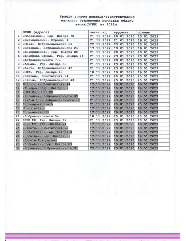Коммунальное производственное предприятие «Теплоэнерго» м. Горишние Плавные»