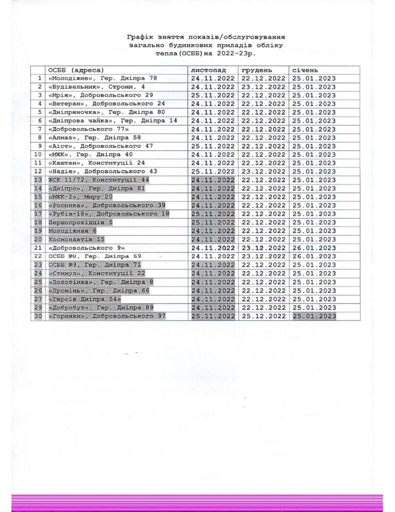 Коммунальное производственное предприятие «Теплоэнерго» м. Горишние Плавные»